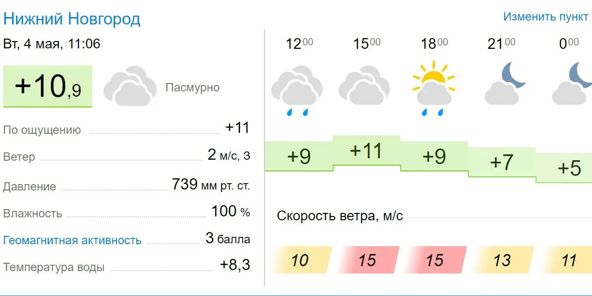 Атмосферное давление в Нижнем Новгороде сейчас.