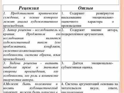 Рецензия какой жанр
