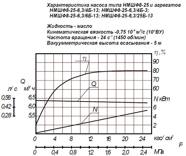 характеристики насоса 25/6 oasis. характеристика насоса wilo star rs 25/6. Wilo star-rs 25/4 rg. производительность в метрах кубических циркуляционного насоса 25 / 6. насос wilo star-rs 15/6-130.