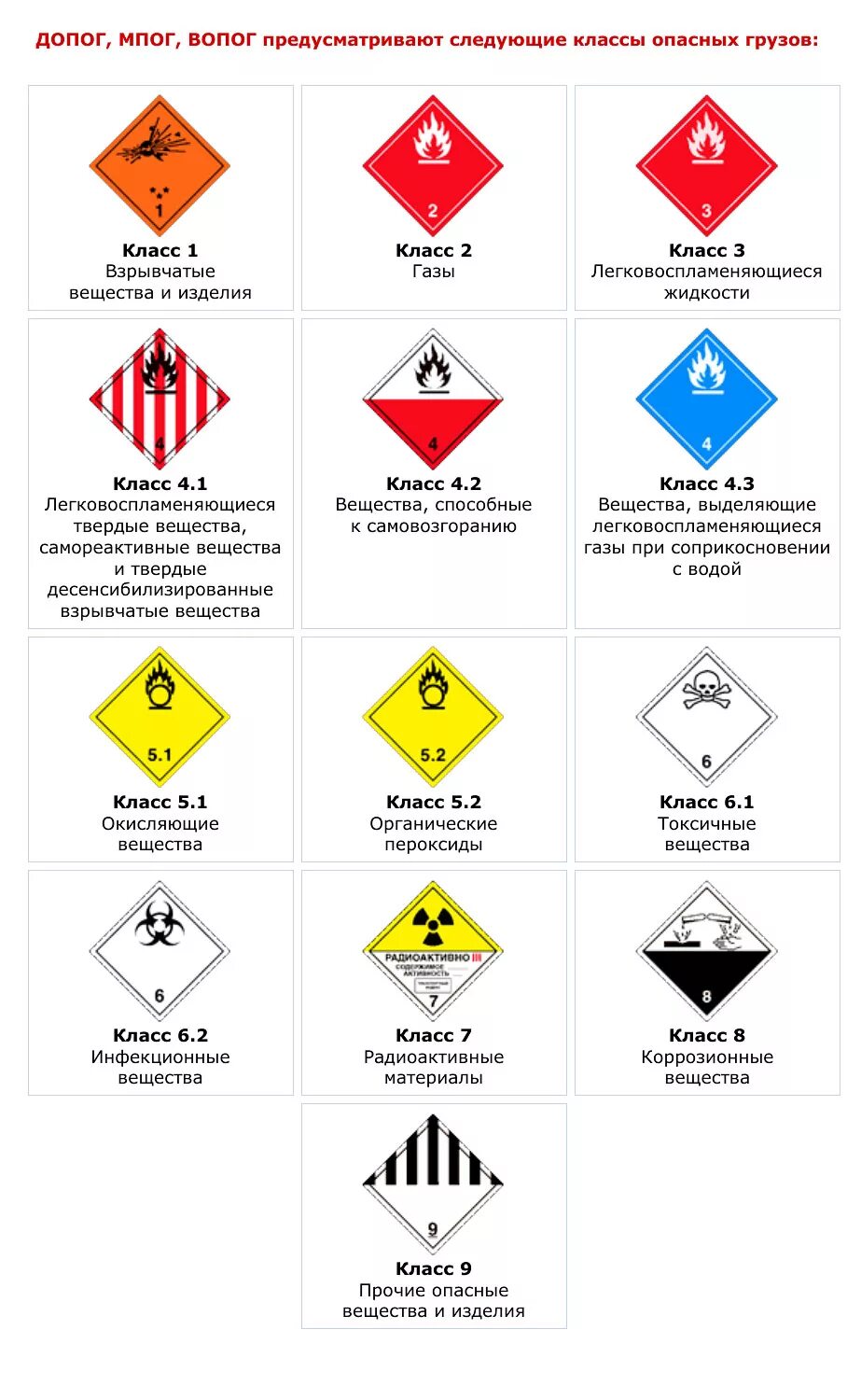 Виды перевозки опасных грузов. ДОПОГ классы опасности. Классы опасности грузов на автомобильном транспорте 2020. ДОПОГ опасные грузы 1 класса опасности. Классификация опасных грузов с ПОДКЛАССАМИ.