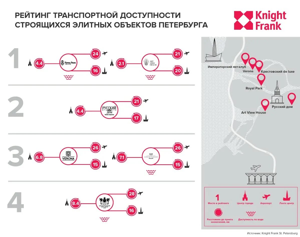 Хорошая транспортная доступность. Транспортная доступность объекта. Удобная транспортная доступность. Транспортная доступность метро. Транспортная доступность здания анализ.