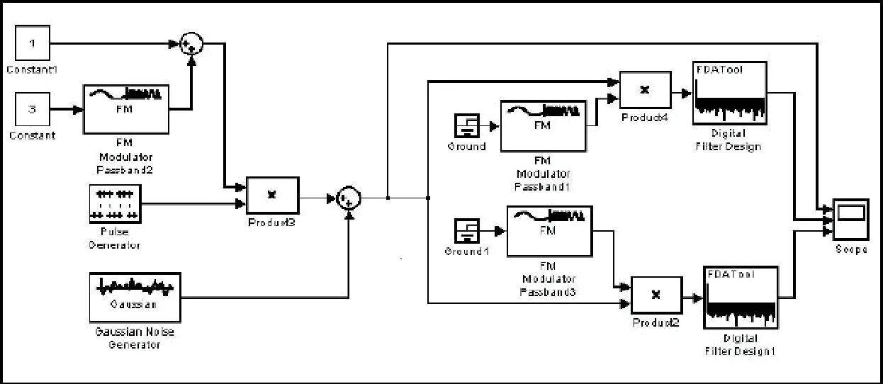 Radar matlab