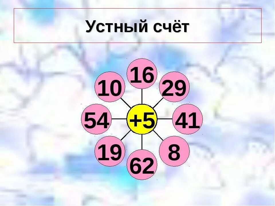 Март по счету 3. Устный счёт 2 класс математика школа России 2 четверть. Устный счет по математике 2 класс школа России 2 четверть. Занимательный устный счет 2 класс. Устный счет математика 2 кл.