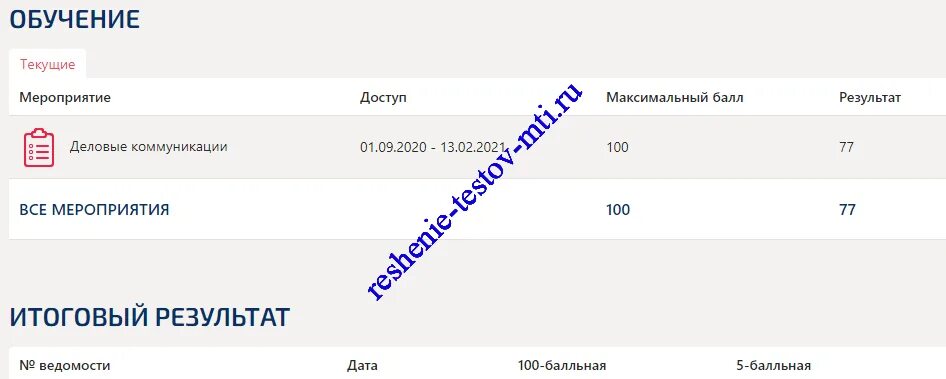 Стратегический менеджмент тест СИНЕРГИЯ. Технологии деловых коммуникаций тест СИНЕРГИЯ С ответами 2 семестр. Логика ответы на тесты СИНЕРГИЯ. Стратегический менеджмент тесты с ответами СИНЕРГИЯ.