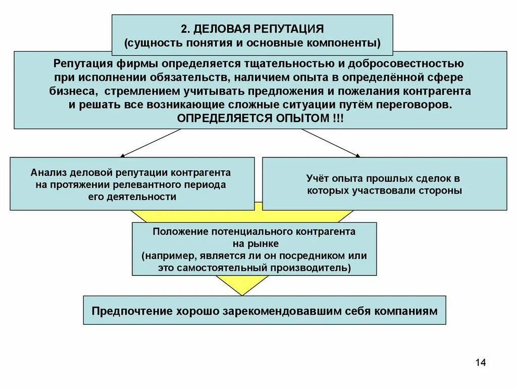 Защита репутации организации