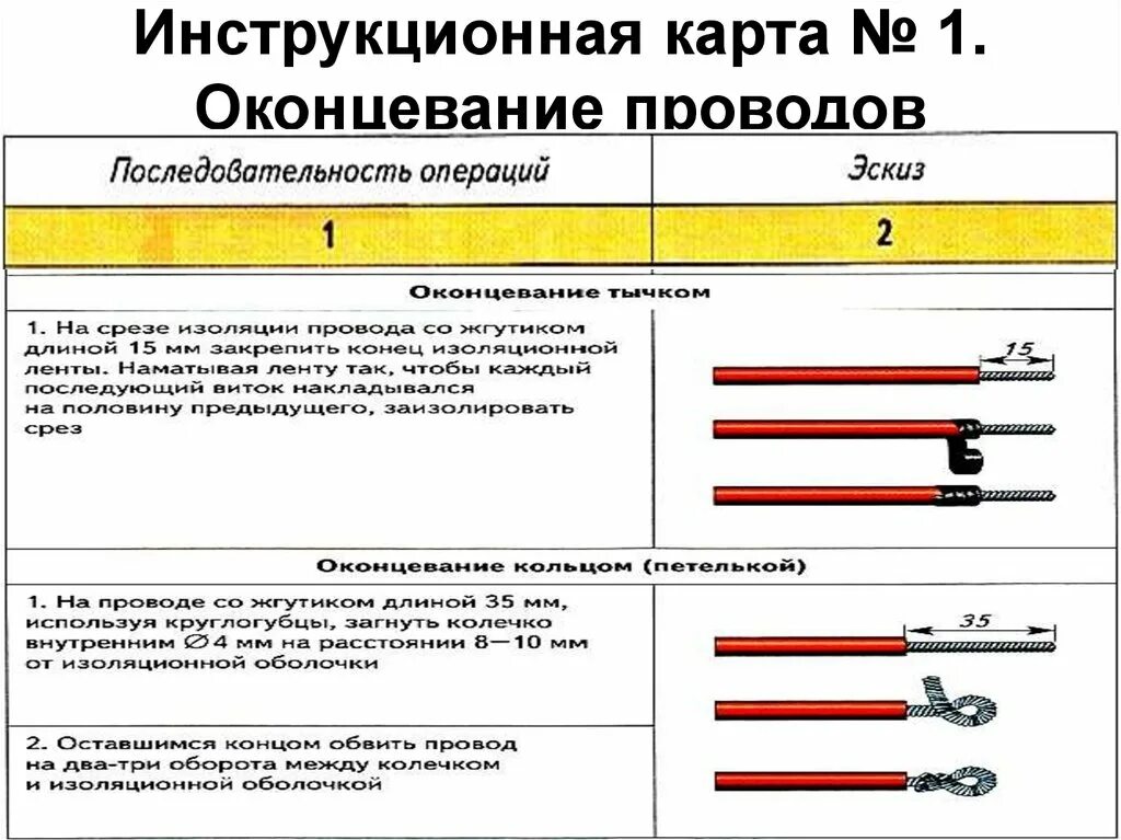 Оконцевание силовых кабелей 150 квадрат. Инструкционная карта скрутка оконцевание проводов. Оконцевание проводов таблица 10.