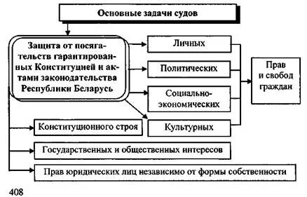 Обеспечение безопасности при использовании маломерных судов. Юридическая категория для чрезвычайных судов. Юридическая категория для чрезвычайных судов. Юридическая категория для чрезвычайных судов. Юридическая категория для чрезвычайных судов.