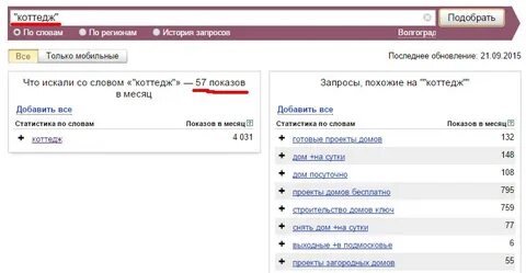 Как правильно подобрать ключевые слова