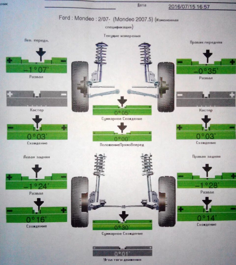 Нужен ли сход развал после замены рычагов. Развал схождения Форд фокус 2 2007. Развал схождения Форд Мондео 4. Ford Mondeo 3 сход развал задние колеса. Углы сход развала на Форд Фиеста 2007.