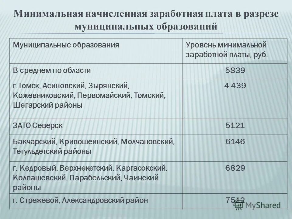 Оклады гражданских служащих. Минимальный месячный размер оплаты труда. Как мрот влияет на заработную плату бюджетникам. Как мрот влияет на заработную плату бюджетникам. Как мрот влияет на заработную плату бюджетникам.