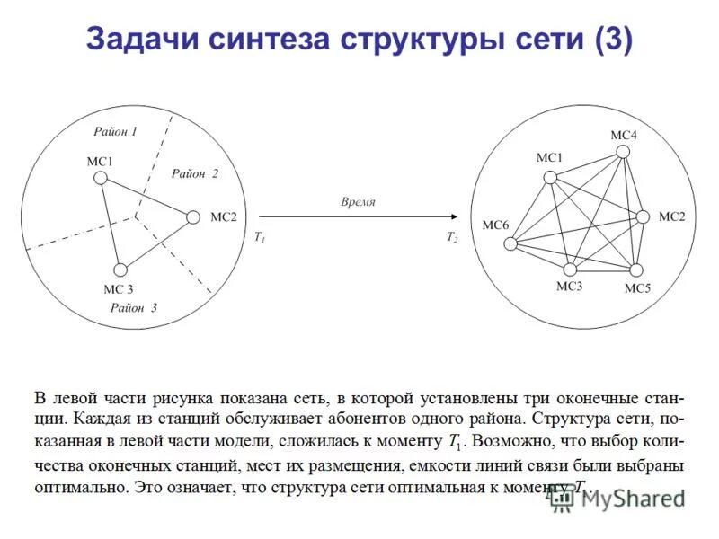 Структура сети интернет. Иерархия сети. Примеры кольцевой структуры. Структура сетей информатика. Структура компьютерной сети.
