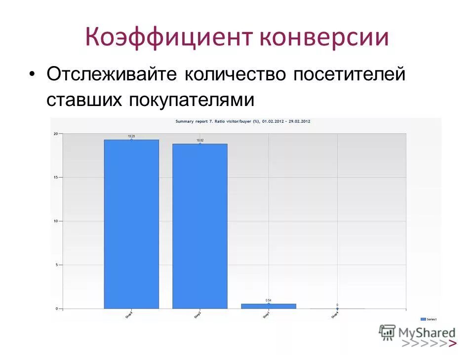Коэффициент конверсии показывает. Коэффициент конверсии. расчет коэффициента конверсии. рассчитать коэффициент конверсии. показатель конверсии формула.