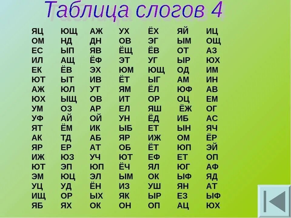 Согласные слоги для чтения. Слоговая таблица. Таблицы для чтения. Таблица слогов для чтения.