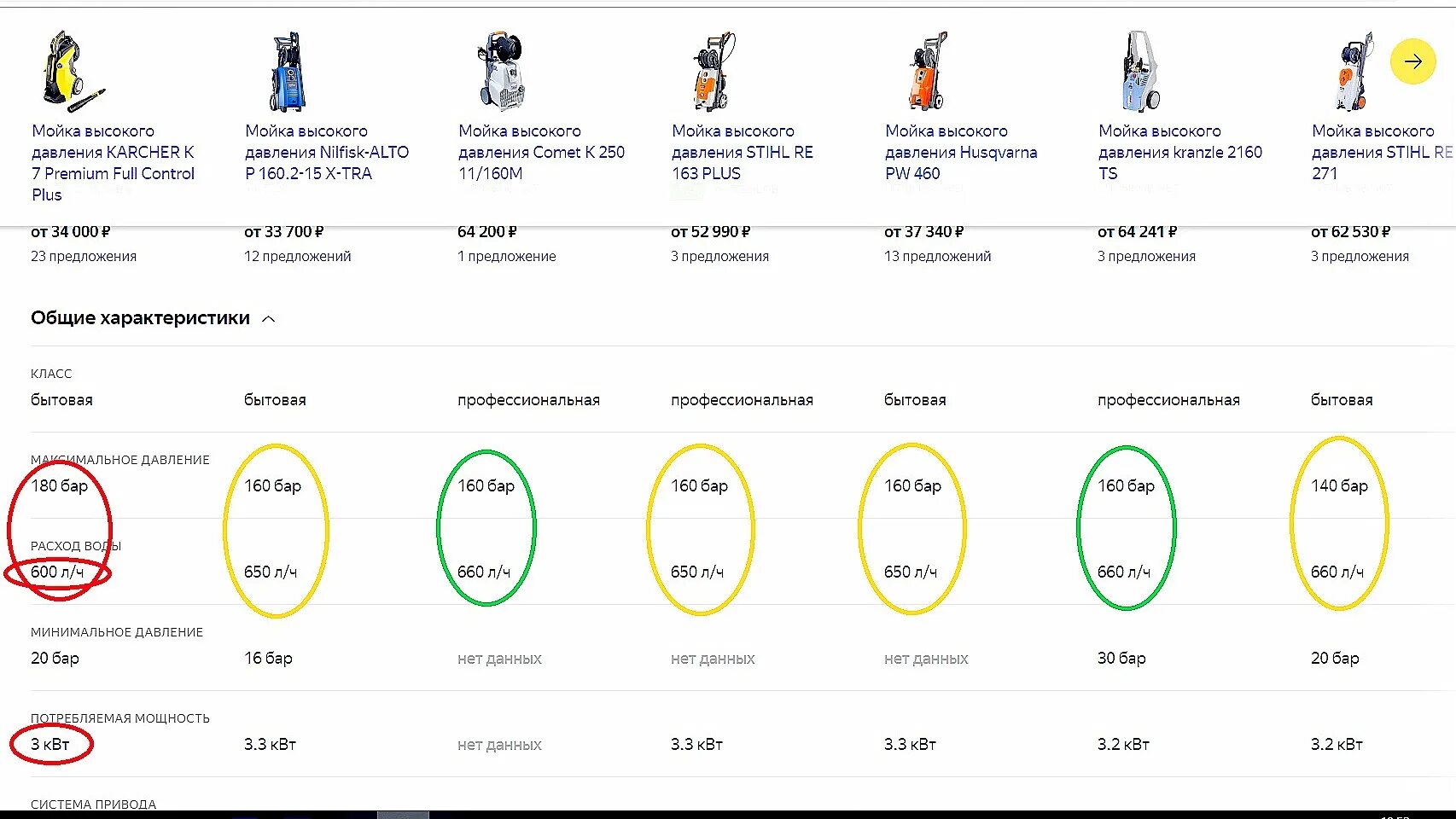 Рейтинг автомоек высокого давления для домашнего использования. Мойки высокого давления рейтинг. Мойка высокого давления рейтинг надёжности. Мойка высокого давления шильдик. Стандарты разъемы мойки высокого давления.