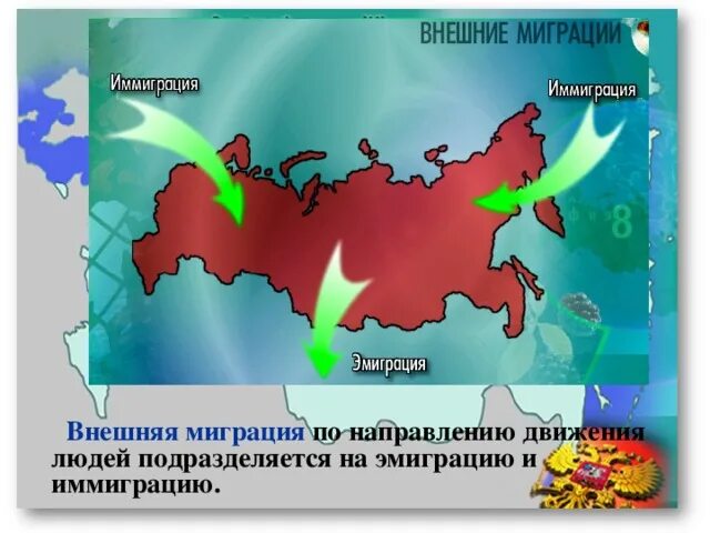 Миграции в россии география 8 класс. Внешняя миграция. Внешняя миграция населения России. Внешняя и внутренняя миграция в России. Внешние миграции населения.