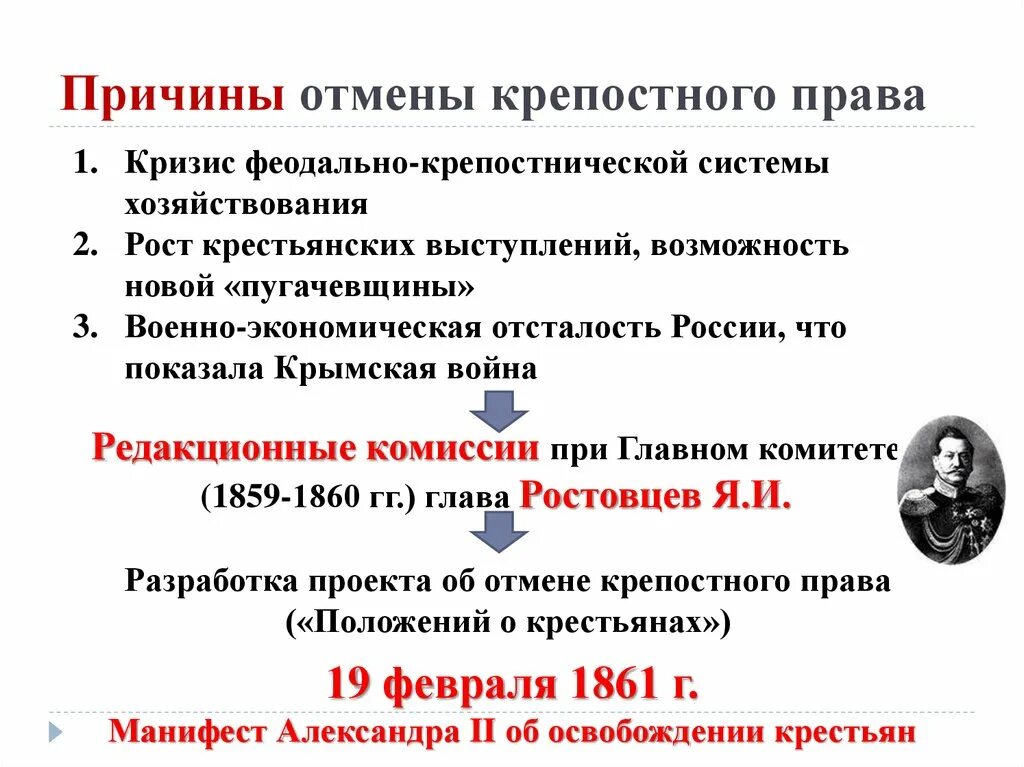 Отмена крепостного кратко. 1861 отмена крепостного права александр 2 кратко. причины отмены крепостного права 1861 александр 2. причины отмены крепостного права в россии в 1861. основные причины отмены крепостного права 1861.