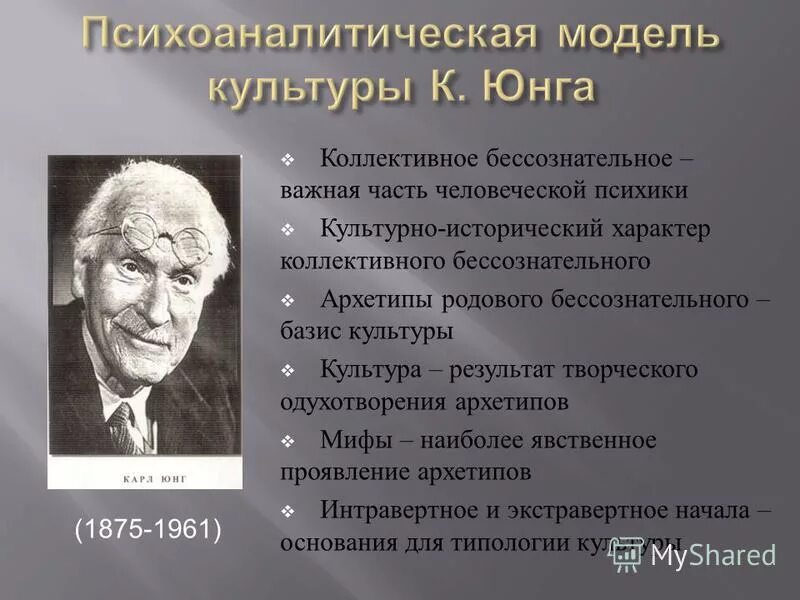 Культура юнга. Основные архетипы коллективного бессознательного. Архетипы коллективного бессознательного Автор. Архетипы коллективного бессознательного по Юнгу проявляются. Юнг о культуре.