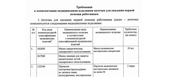 Приказ минздрава рф от 15.12 2020 1331н