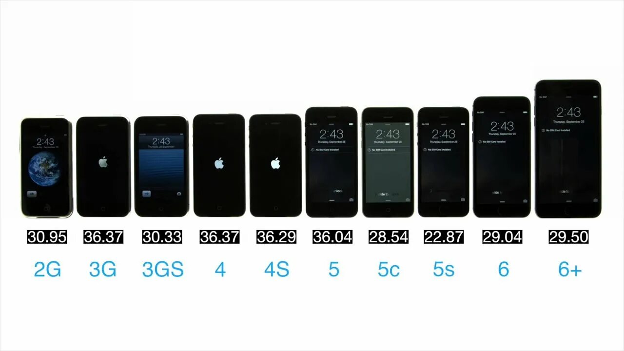 Айфон выходы моделей. Iphone 2g vs 3g vs 3gs. Линейка 10 айфонов. Iphone 2g 3g 3gs 4 4s 5 5c 5s 6 6 Plus 6s.