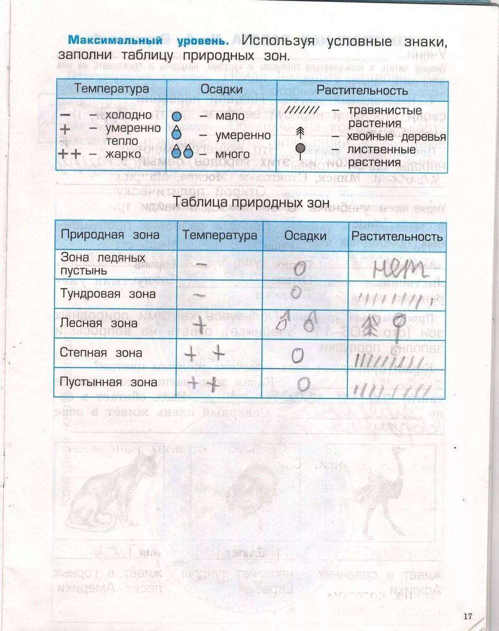 Окружающий мир контрольная по природным зонам. Заполни условными знаками таблицу климатических условий природных. Проверочные работы окружающий мир 2 класс Вахрушев. Вахрушев 2 класс проверочные и контрольные работы. Вахрушев окружающий мир 2 класс самостоятельные работы.