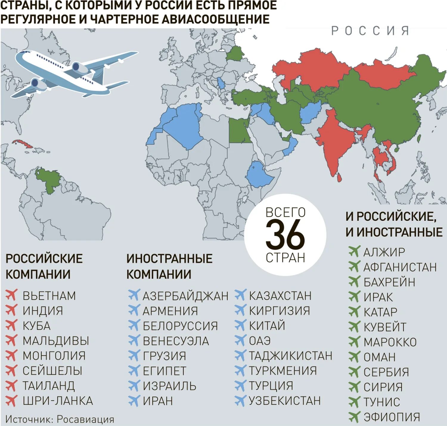 Куда можно полететь за границу из россии. Список стран с прямым авиасообщением с Россией. Страны куда можно полететь из России. В какие страны можно полететь. В какие страны есть прямые рейсы из России.