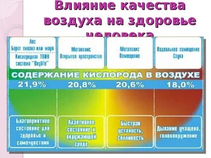 Содержание кислорода в воздухе не менее