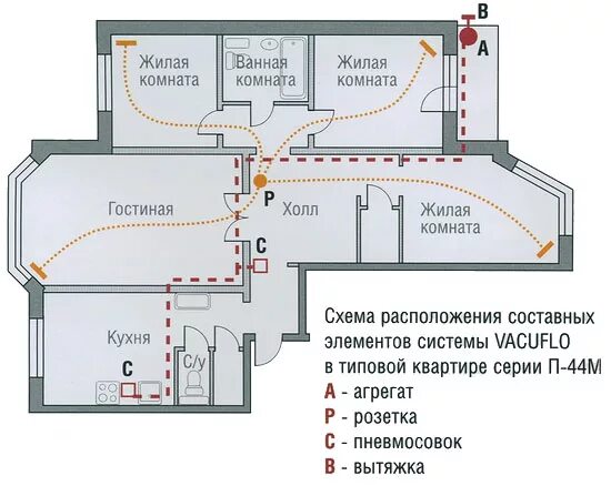 Общее имущество в многоквартирном доме. Требования к жилым зданиям. В каком помещении можно ставить. Фиерверки разрешённые в помещении. Газовая котельная в частном доме требования к помещению для котла.