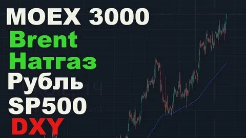 Московская биржа газ