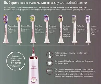 Как правильно подобрать насадку