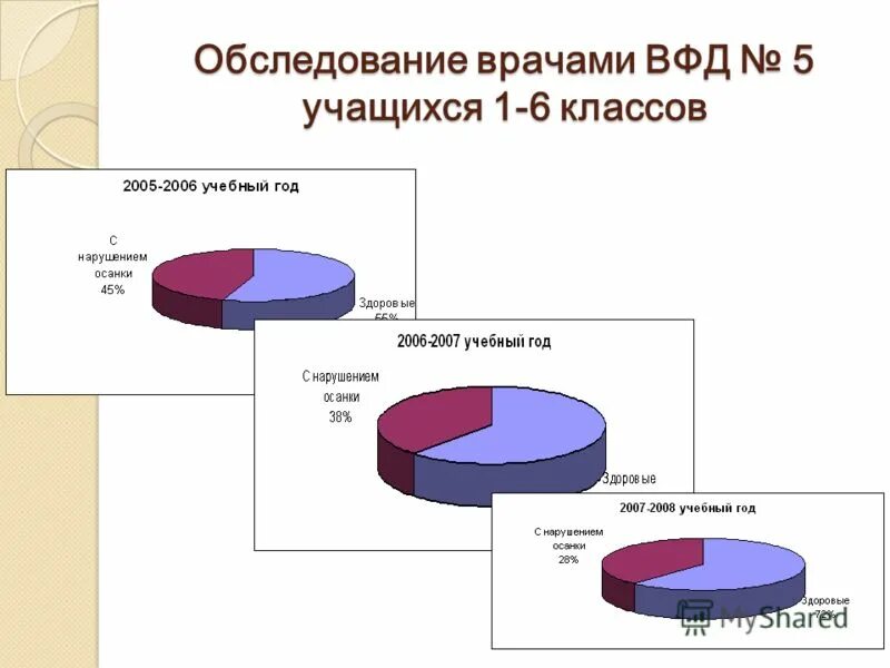 размеры штрафов за нарушение пдд. статистика детей с нарушениями речи. неэффективность расходования средств бюджета. ответственность за езду без прав. штрафы гибдд за превышение скорости.