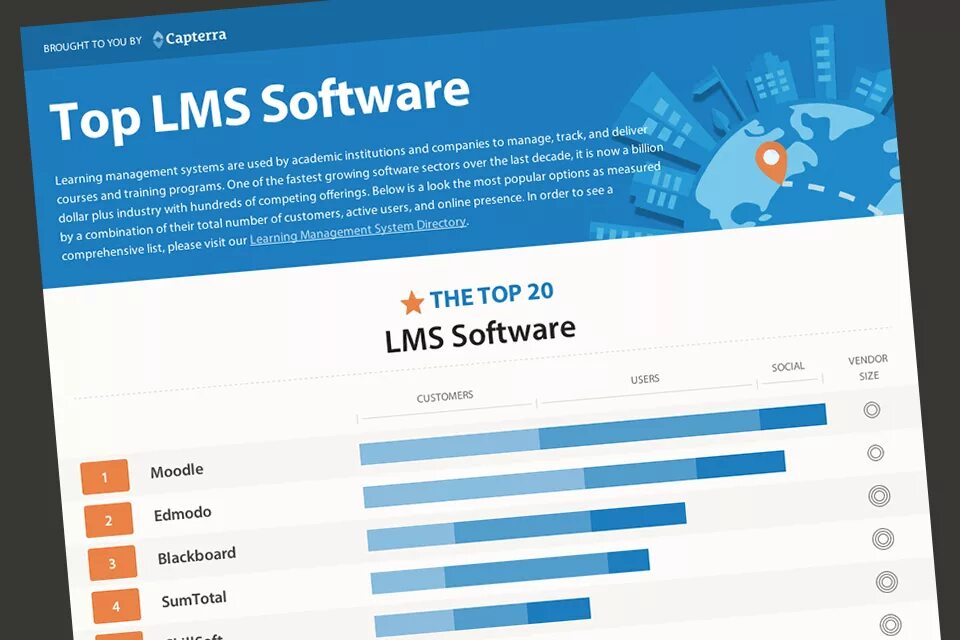 Lms платформа. Lms платформа. Lms nosu. Lms схема. Лмс.