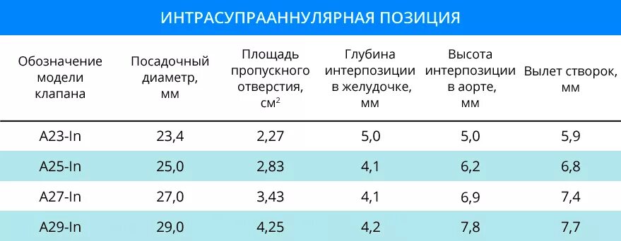 Протез аортального клапана МЕДИНЖ-23. Протез аортального клапана МЕДИНЖ 25. Механический протез клапана. Диаметр клапанов сердца.