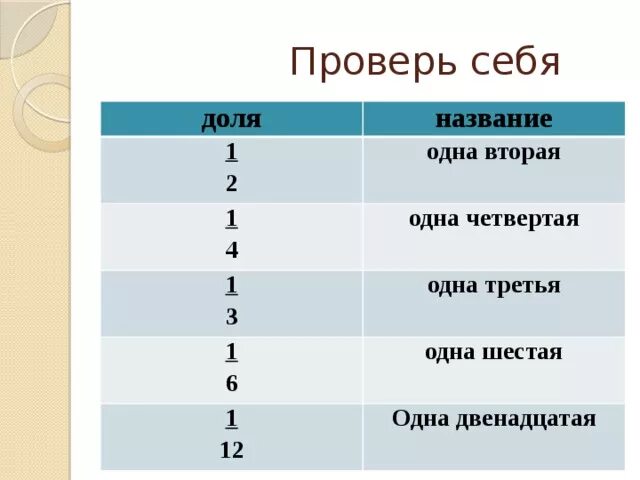 Сколько будет одна вторая одна третья. Название долей. 1,3 И 2/3 долей в квартире. 1/3 Доли в квартире это сколько.