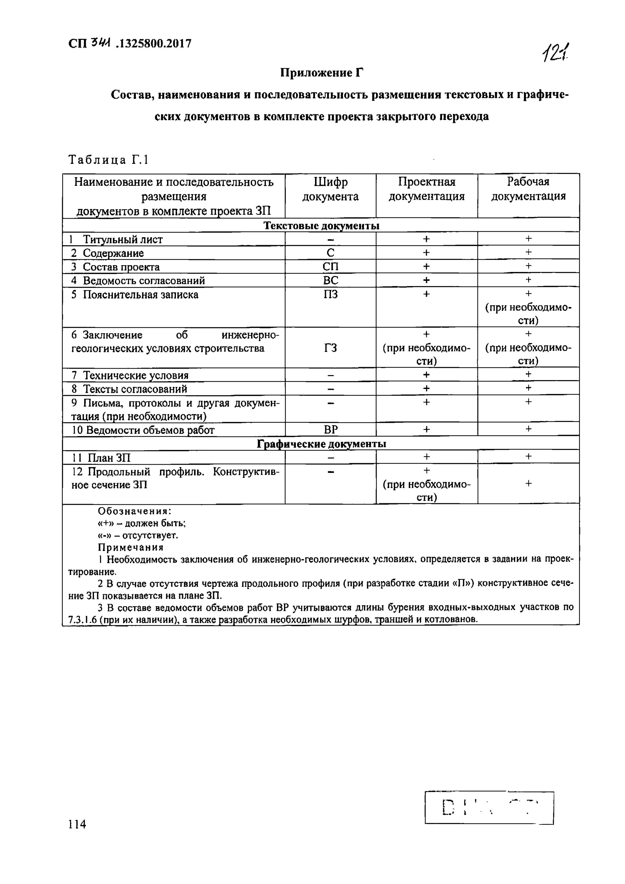Гнб свод правил. 1325800 2017 статус. 1325800. Сп 341. 2017.