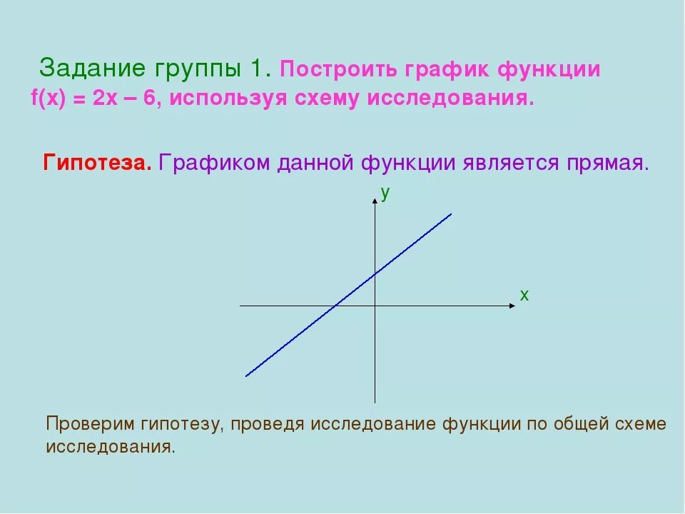 Используя х