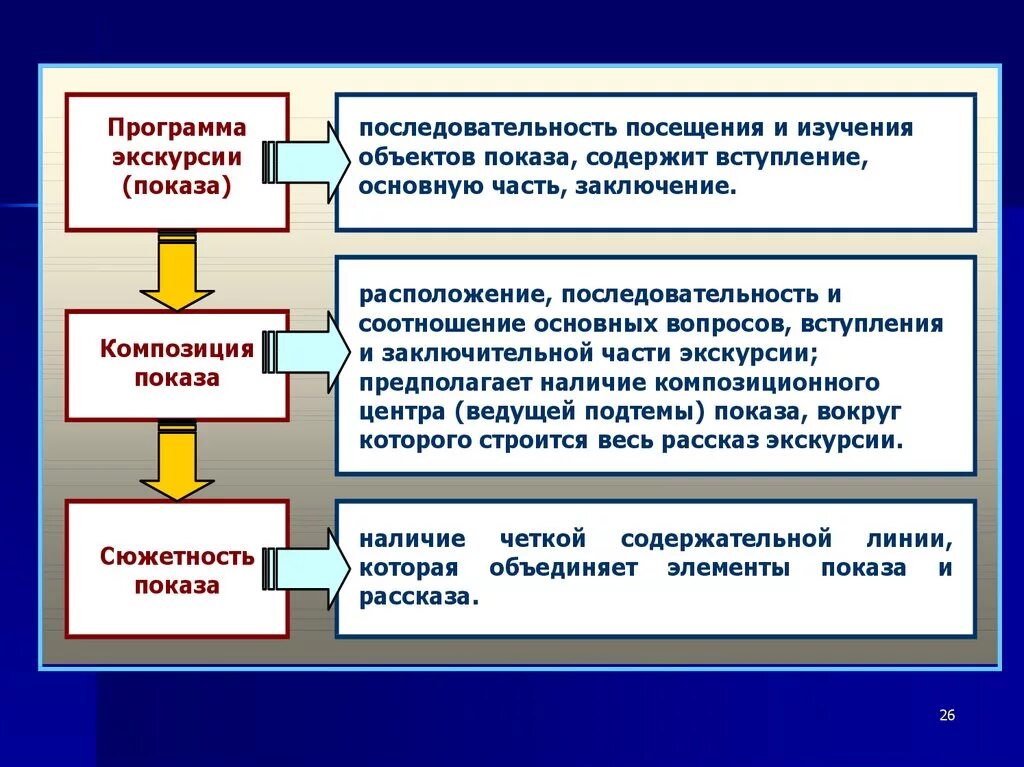 Методы приемов экскурсии. Приемы показа в экскурсии. Приемы экскурсионного показа. Методы показа и рассказа в экскурсии. Методические приемы показа в экскурсии.