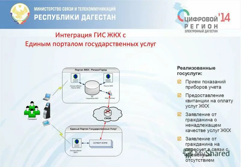 Центр приема государственных услуг