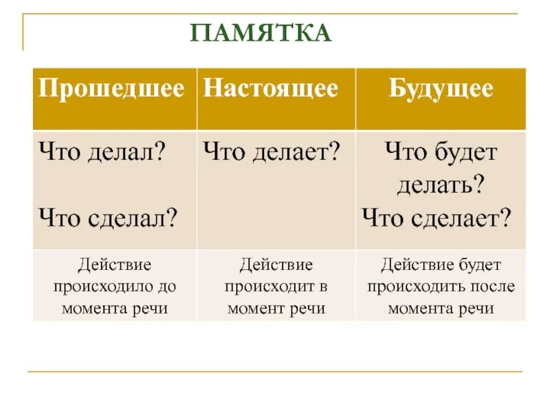 Имена будущего времени