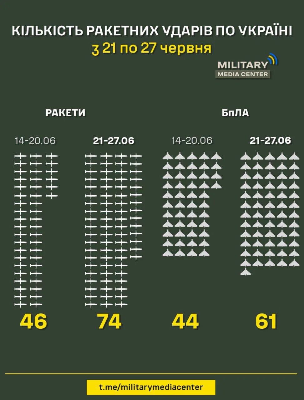 Количество раз, просмотрена и увеличивается.