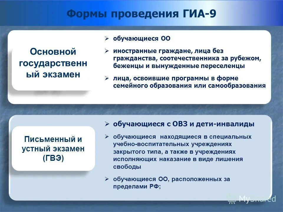 Фгос и гиа в чем разница. Гиа. Как расшифровывается аббревиатура гиа. Гиа. Как расшифровывается гиа.