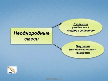 Смеси жидкости
