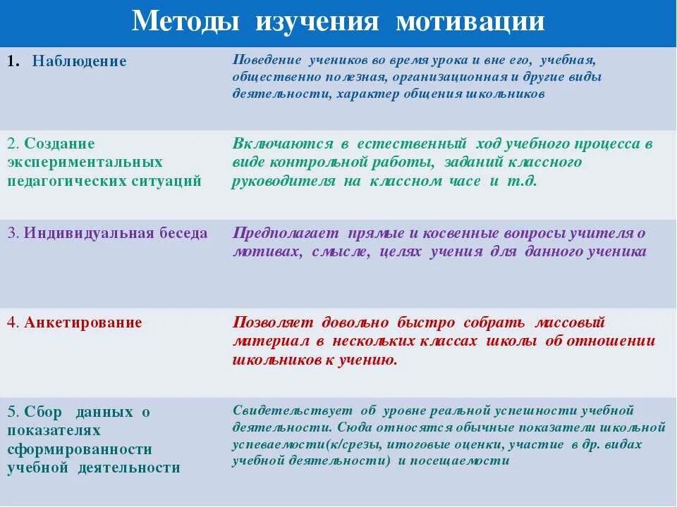 Проблемы изучения мотивации. Методы изучения и формирования мотивации учения у школьников. Методы изучения мотивации учебной деятельности. Методика исследования мотивов. Методы исследования мотивации в психологии.