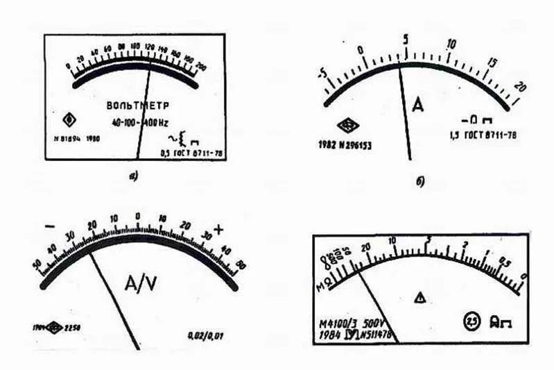Нулевая шкала. Амперметр класс точности 0.5. Погрешность стрелочного прибора. Амперметр шкала измерения. Класс точности измерительного прибора вольтметра.