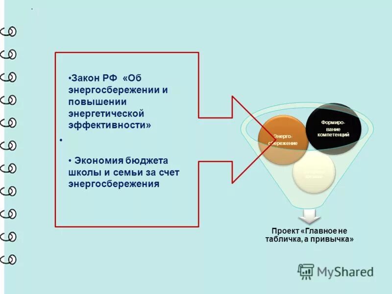 Школьное бюджетирование проект