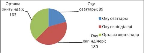 Порно порталдан онлайн бейнелерді қараңыз
