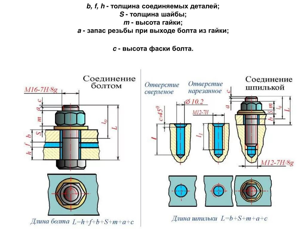 Количество деталей в изделии. Разъёмные соединения резьбовые соединения чертеж. Резьбовое соединение шпилькой. Шпилечное соединение это разъемное соединение. Технологический процесс сборки болтовых соединений.