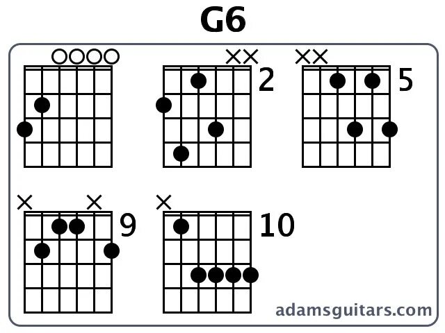 Табы g. Аккорд g6 на гитаре. Аккорды g и g6. Аккорд g6 на гитаре схема. G6/e Аккорд.