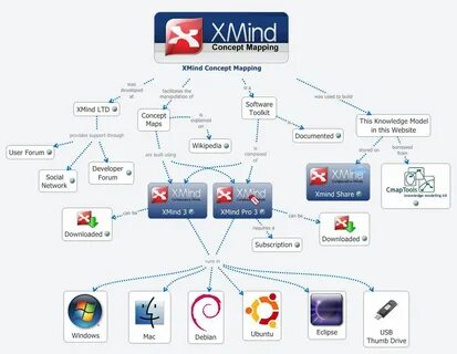 Xmind