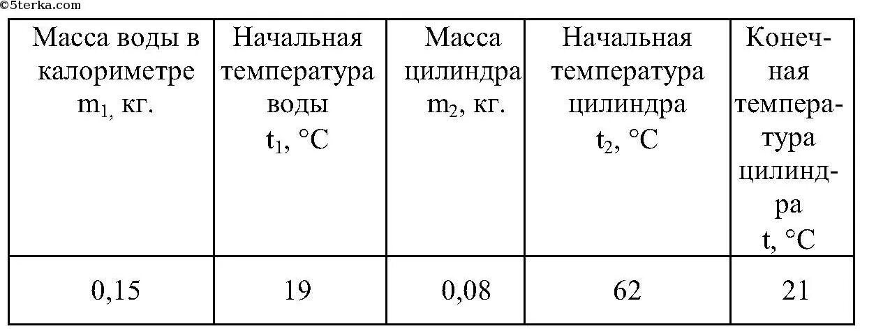 Масса воды в тесте. Измерение Удельной теплоемкости вещества. Измерение теплоемкости твердого тела. Измерение Удельной теплоемкости твердого тела. Измерение Удельной теплоемкости твердого тела лабораторная.