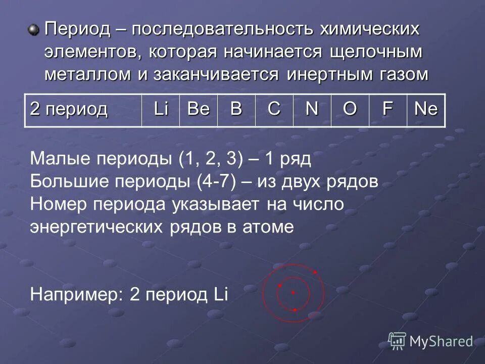 Число д элементов в 4 периоде